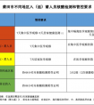 群康临床试验招募健康资讯宁夏本轮疫情双毒株并存感染来源尚不明确全国中高风险区和入（返）莆人员健康管理要求汇总临床试验招募